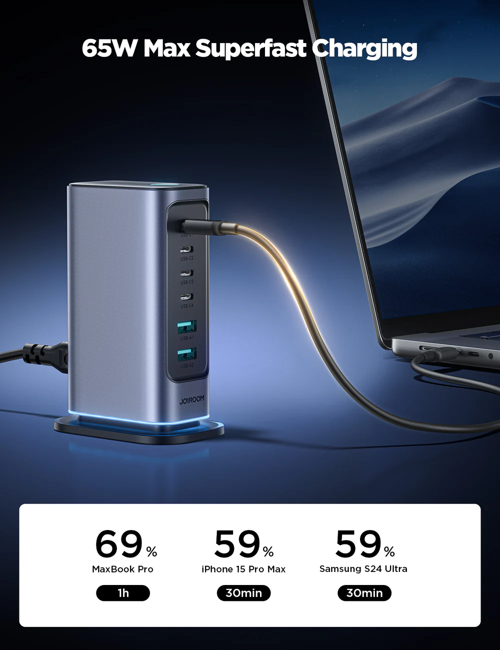 JOYROOM JR-TCM02 65W Gan Multi-port Power Station 4 USB-C and 2 USB-A (EU Plug) - Image 4